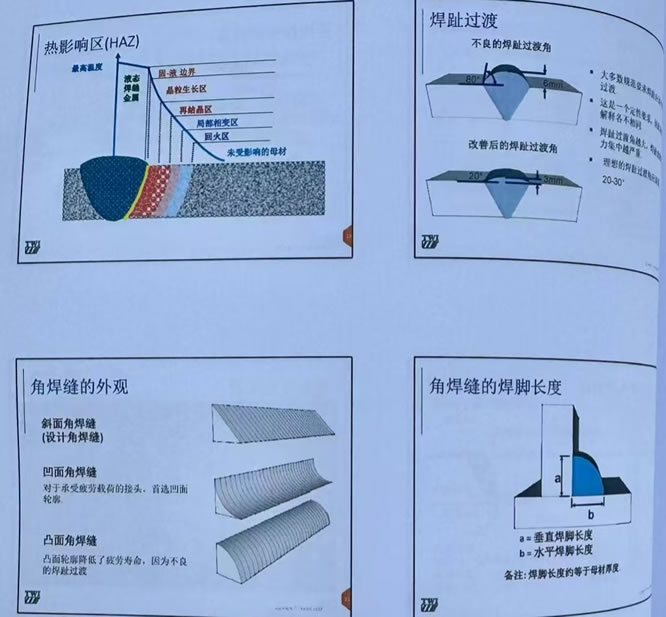 QIWT国焊培3.1教程